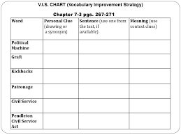 V I S Chart Vocabulary Improvement Strategy Ppt Download