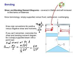 bending moment diagrams