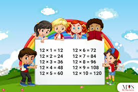 tips to memorize 12 times table