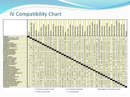 Injectable Drug Compatibility Chart Www Bedowntowndaytona Com