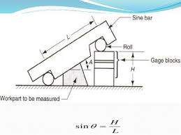 Ch 25 Measurement Of Lines Surfaces