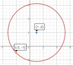 Equation For A Circle With A Center