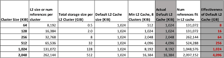 how to tune qemu l2 cache size and