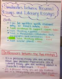 Two Reflective Teachers A Peek Into Our Literary Essay Unit