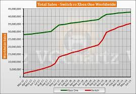 Xbox One Vs Nintendo Switch Japanese People Can Override