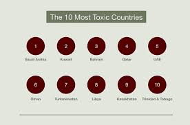 most toxic countries map