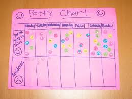 Potty Training Charts Diy Ku64 Advancedmassagebysara