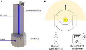 Robot Assisted Uv Disinfection