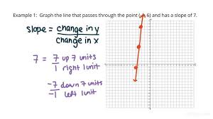 Graphing A Line Through A Given Point
