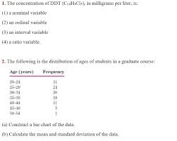 Solved The Concentration Of Ddt C14h9cl5 In Milligra