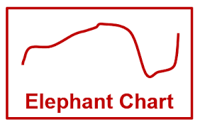 What Is The Elephant Chart Consultants Mind