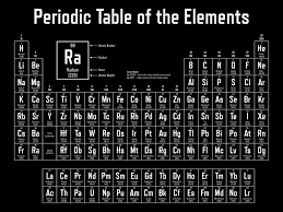 periodic table of the elements vector