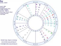 Would I Make A Good Astrologer My Data Is Included With The