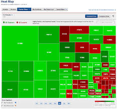 Easy To Read Stock Market Maps
