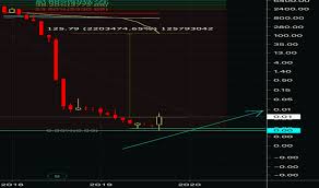 Hmny Stock Price And Chart Otc Hmny Tradingview