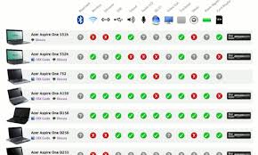 The Mac Os X Netbook Compatibility Chart Constantly Updated