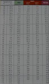Hot Shot Refrigerant Chart R410a Refrigerant Pressure Chart