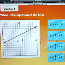 Zoom Linear Equations And Slope Quiz