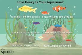 how size affects an aquarium s weight