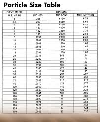 Particle Size Table Sil Industrial Minerals