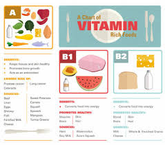Vitamin B12 Food Tumblr