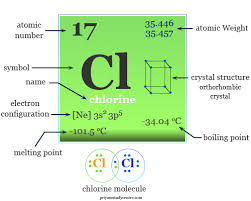 chlorine properties ion