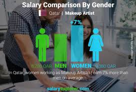 makeup artist average salary in qatar