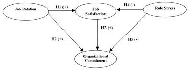the positive and negative effects of job satisfaction SlideShare Job Satisfaction Organizational Commitment and Turnover Intention a Case  Study on Employees of a Retail Company in Malaysia   Job Satisfaction    Turnover    