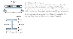 plot shear force diagram