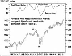 Absolute Breadth Index See How To Identify Trading