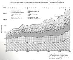 Data Visualization Part 6 Chart Junk The Wit And