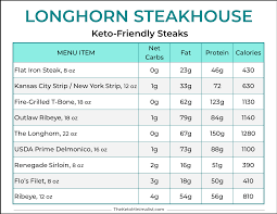 how to eat keto at longhorn steakhouse