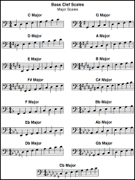 Bass Clef Scale
