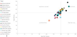 Power Bi Custom Visuals Quadrant Chart