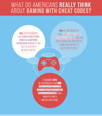 most por cheats for video games by