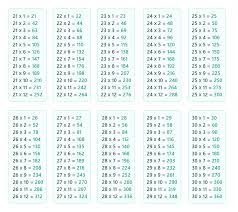 multiplication table times table