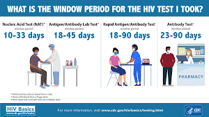 testing hiv basics hiv aids