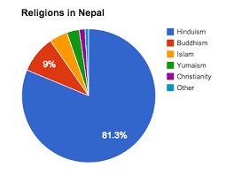 39 Symbolic Major Religions Pie Chart