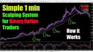 Simple 1 Min Scalping System How It Works