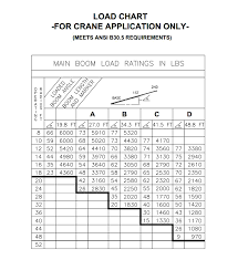Manitex Sc65 Boom Truck Load Chart Range Chart