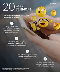 emojis conoce su historia a 20 años de