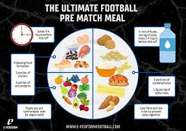 footballers t free 7 day meal plan
