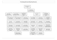 Department Org Chart Free Department Org Chart Templates