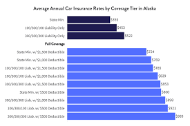 Is Car Insurance More Expensive In Alaska gambar png