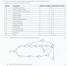 Network Analysis Pert Chart Exercise Is There Enough