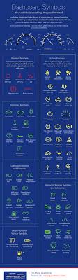 61 Dashboard Warning Lights You Must Know About