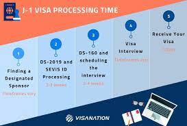 j 1 visa processing time waiver
