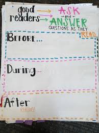 Third Grade Anchor Chart Ri 3 1 Rl 3 1 Ask And Answer