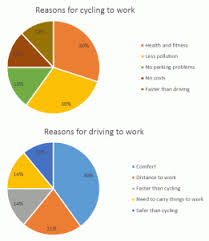Pie Charts Ielts Writing Model Answer Archives Preparation