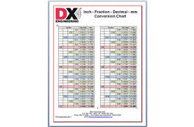 11 Inch Fraction Decimal Mm Conversion Chart Inch Fraction